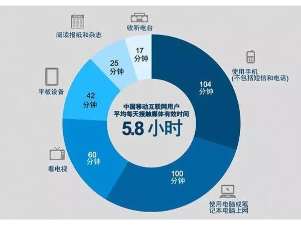 眾媒時(shí)代“廣告即新聞”，移動(dòng)媒體營銷怎么玩？